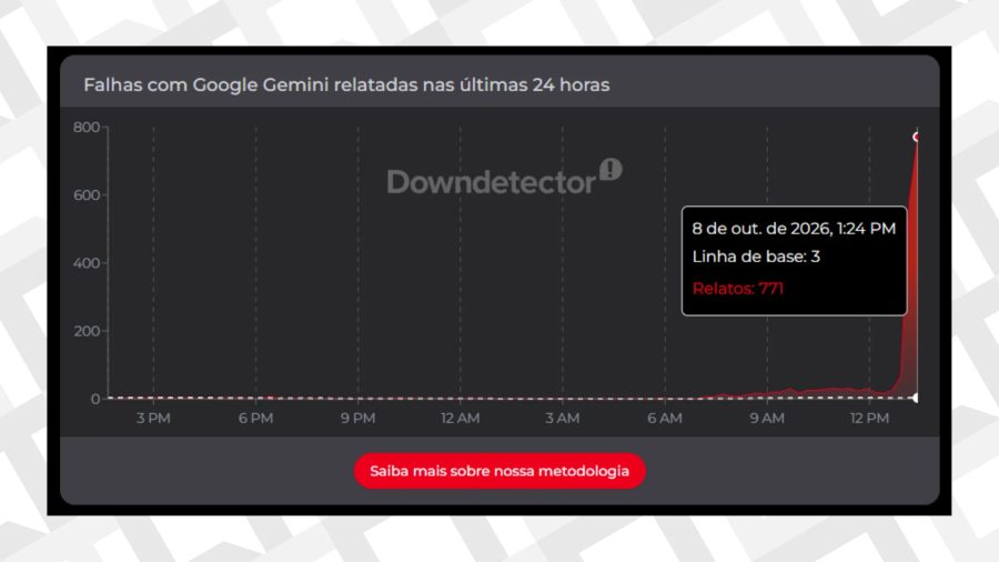 Google Gemini fora do ar? IA apresenta instabilidade hoje