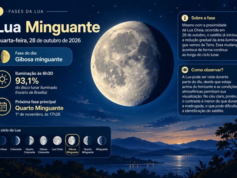 Lua minguante hoje: confira a fase e saiba como observar