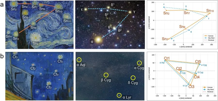 Mistério resolvido! Cientistas descobrem o momento exato retratado em "A Noite Estrelada" de Van Gogh