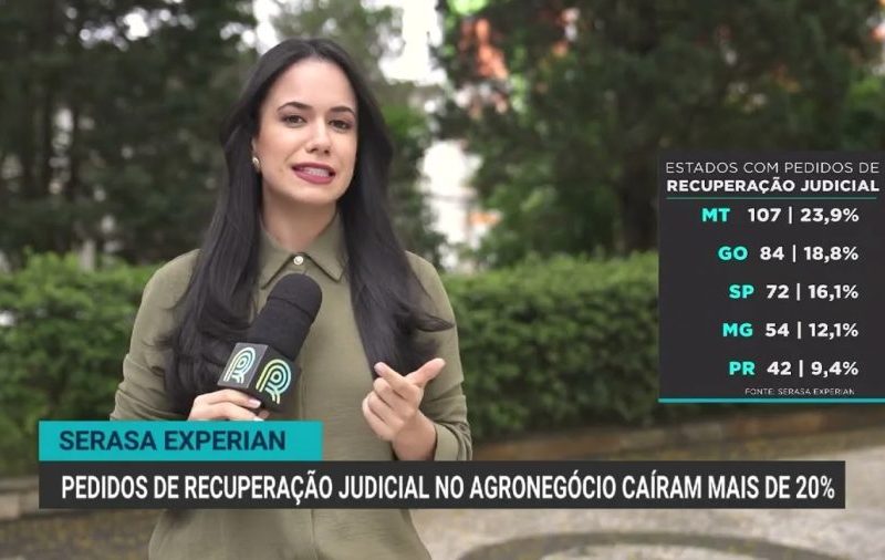 Pedidos de recuperação judicial no agronegócio caem 20% no 2º trimestre de 2026