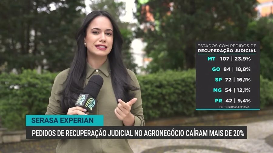 Pedidos de recuperação judicial no agronegócio caem 20% no 2º trimestre de 2026