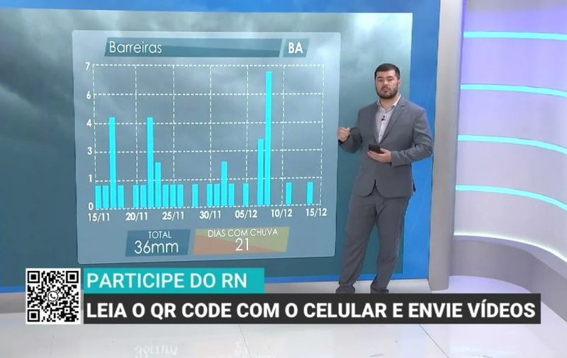 Previsão do tempo na Bahia: calor e chuvas irregulares