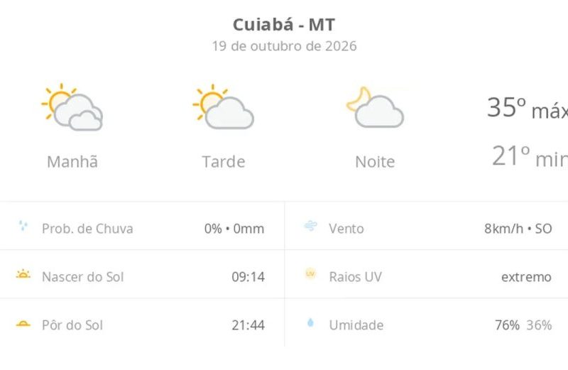 Previsão do tempo Cuiabá: calor de 35ºC e sol nesta segunda