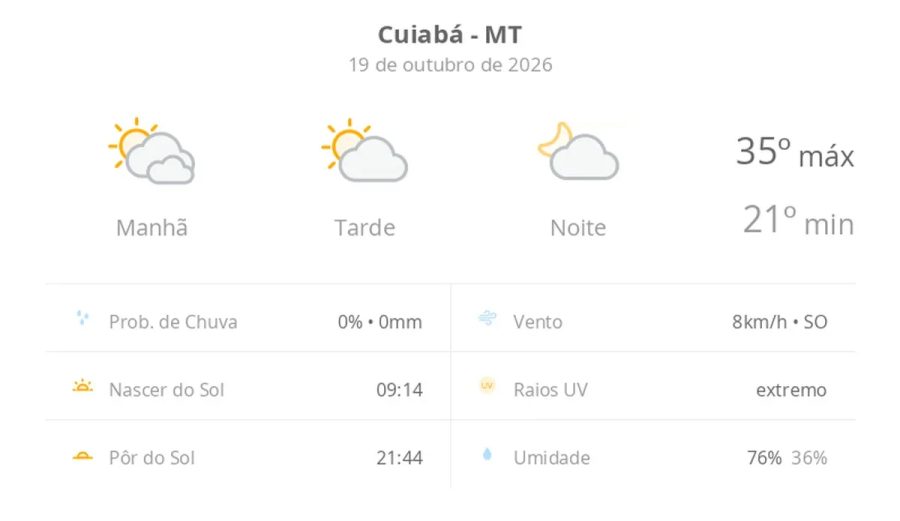 Previsão do tempo hoje para Cuiabá (MT): dia de sol com algumas nuvens e névoa ao amanhecer; noite com poucas nuvens