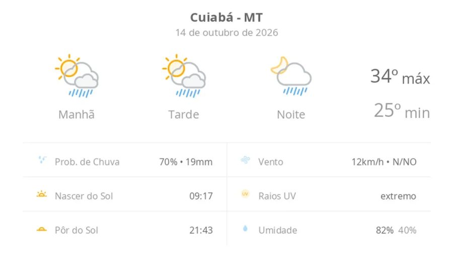 Previsão do tempo em Cuiabá: quarta tem chuva rápida