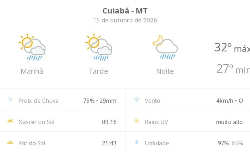 Clima em Cuiabá hoje: calor e chuva rápida nesta quinta