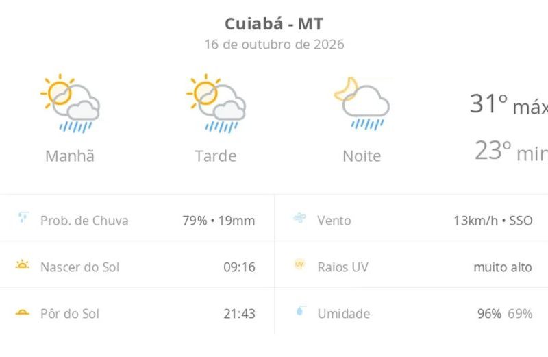 Previsão do tempo em Cuiabá: sexta com chuva rápida e calor