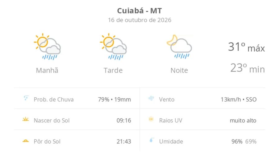 Previsão do tempo hoje para Cuiabá (MT): sol com algumas nuvens; chove rápido durante o dia e à noite
