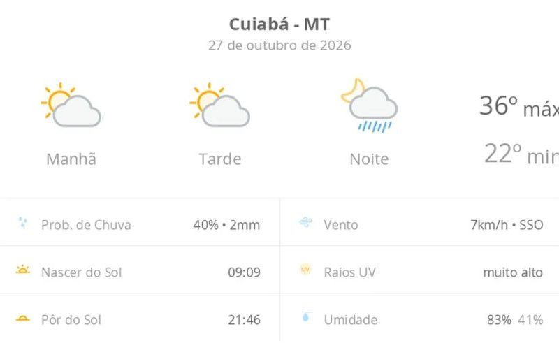Previsão do tempo hoje para Cuiabá (MT): sol com aumento de nuvens ao longo do dia; à noite ocorrem pancadas de chuva