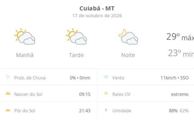 Previsão do tempo em Cuiabá hoje: calor e muitas nuvens