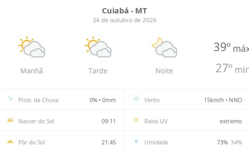 Previsão do tempo em Cuiabá: veja o que esperar para este sábado