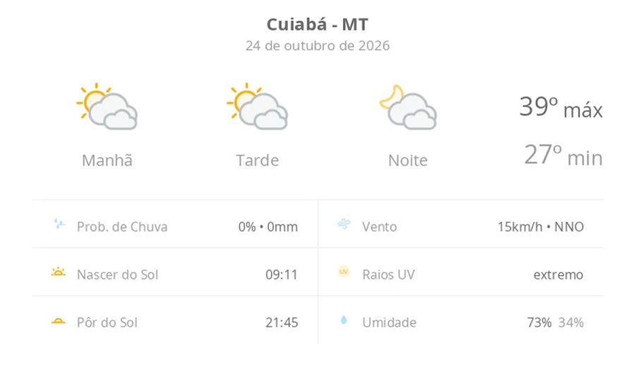 Previsão do tempo hoje para Cuiabá (MT): sol com muitas nuvens durante o dia e períodos de céu nublado; noite com muitas nuvens
