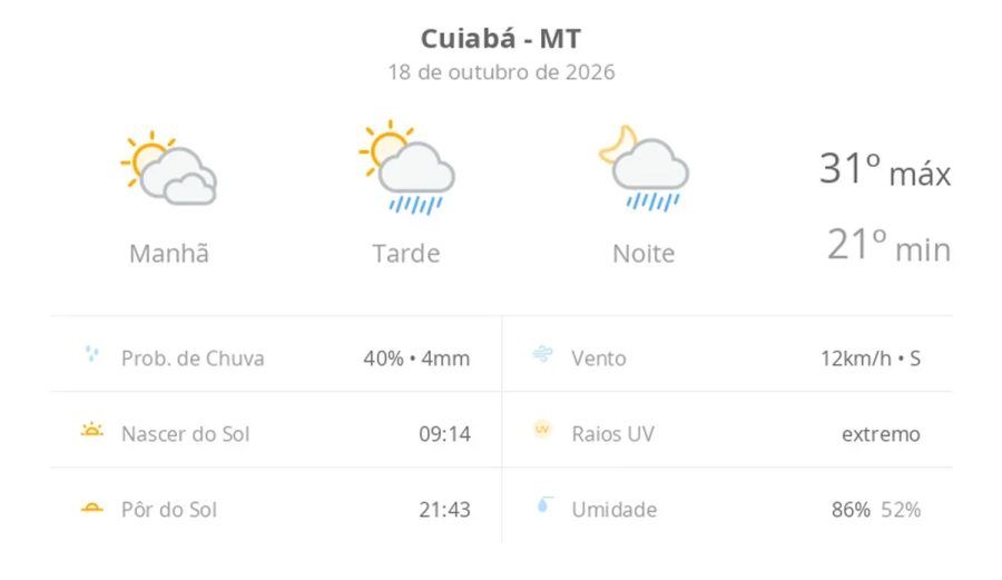 Previsão do tempo hoje para Cuiabá (MT): sol com muitas nuvens; pancadas de chuva à tarde e à noite