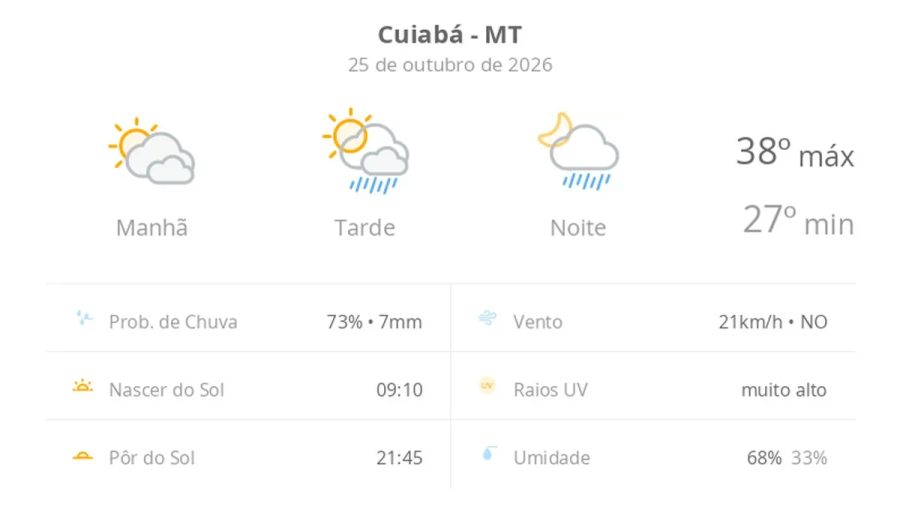 Previsão do tempo hoje para Cuiabá (MT): sol com muitas nuvens; pancadas de chuva à tarde e à noite